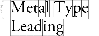 Metal types and its leading