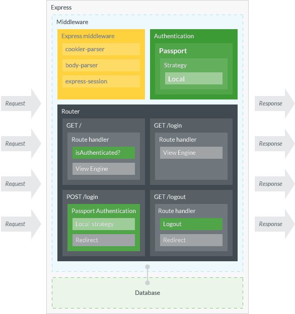 Application structure