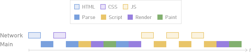 Main Thread with async