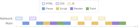 Main Thread with defer