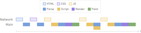 Overview of Network & Main Threads