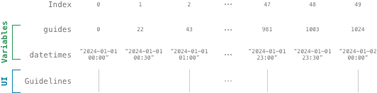 guides-datetimes visual table