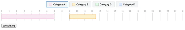 Loading initial schedules