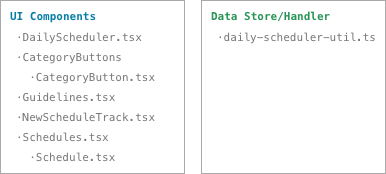 Daily Scheduler - UI-Data Relation