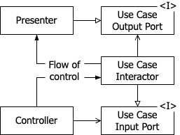 Clean Architecture - the flow of control