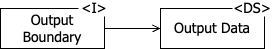 Output Boundary design