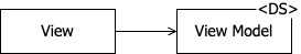 View design
